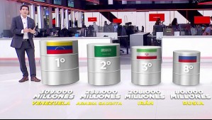 La mayor reserva mundial de petróleo: El valioso recurso natural de Venezuela que será administrado por EEUU