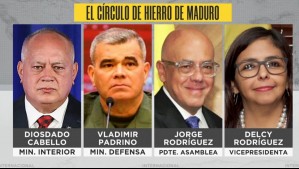 Cúpula de Hierro: ¿Quién es quién tras la caída de Nicolás Maduro?