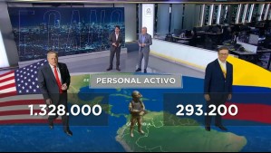 Frente a las amenazas de Donald Trump: ¿Cuál es el poderío militar con el que cuenta Colombia?