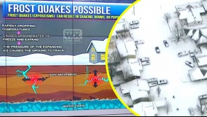 ¿Qué son los terremotos de hielo?: Fenómeno causado por ola polar generó pánico en Estados Unidos