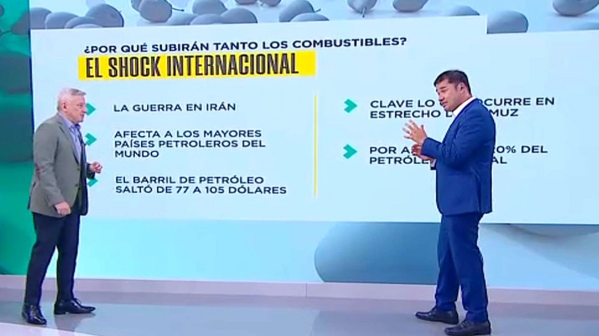 Crisis petrolera por guerra en Medio Oriente: El escenario mundial que llevó al alza histórica de combustibles en Chile