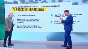 Crisis petrolera por guerra en Medio Oriente: El escenario mundial que llevó al alza histórica de combustibles en Chile