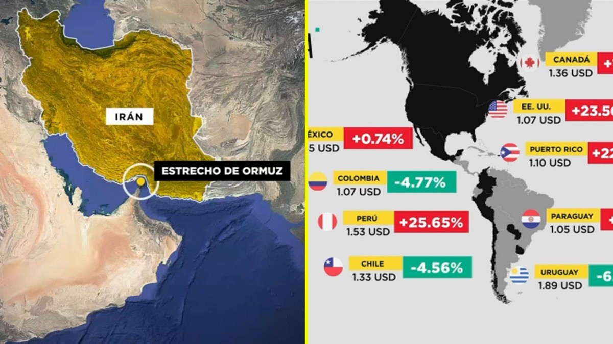 Crisis energética golpea al mundo: Cómo el conflicto en Medio Oriente desató un alza global en los combustibles