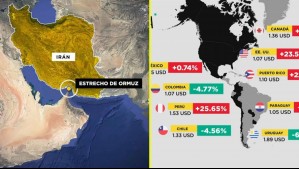 Crisis energética golpea al mundo: Cómo el conflicto en Medio Oriente desató un alza global en los combustibles