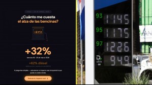 ¿Cuánto te costará el alza de las bencinas? Calculadora estima gasto extra de los ciudadanos en transporte y alimentos