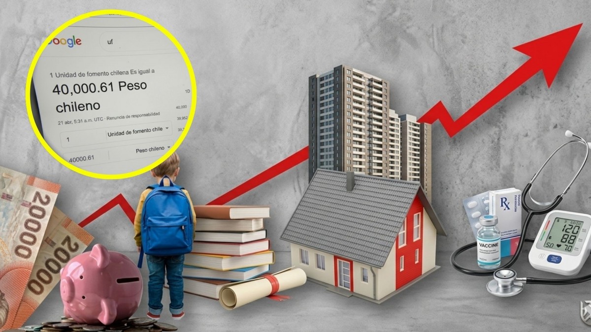 La UF supera los 40 mil pesos: ¿Qué subirá de precio con dicha alza?