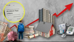 La UF supera los 40 mil pesos: ¿Qué subirá de precio con dicha alza?