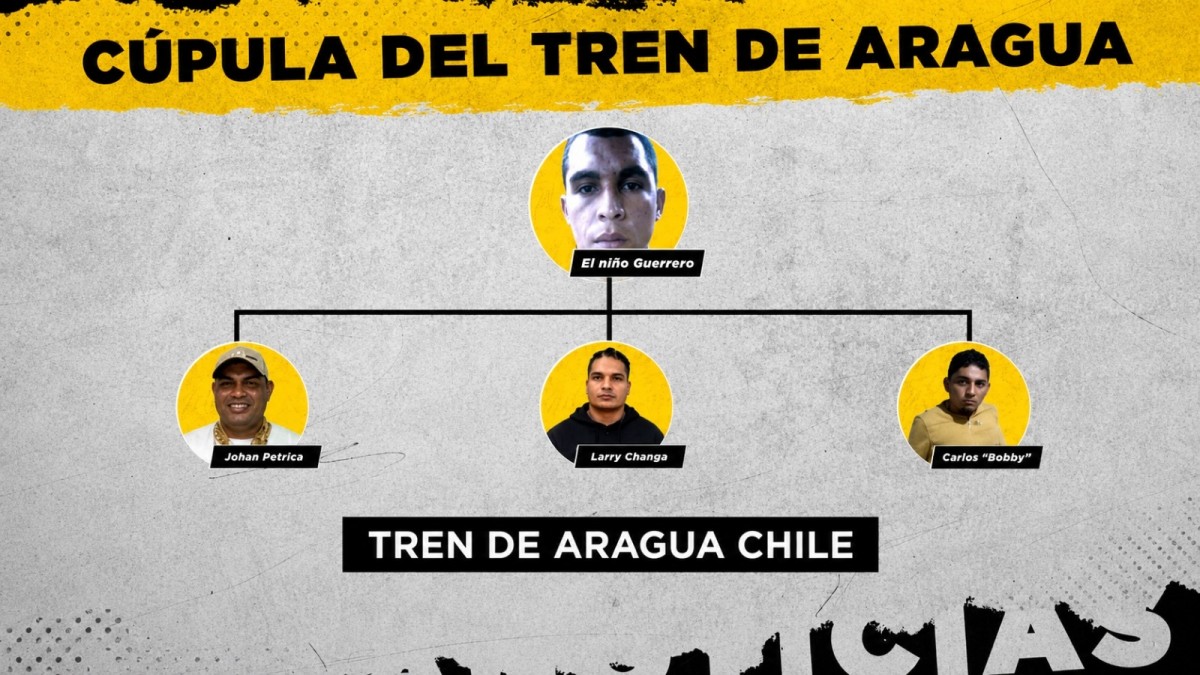 Tren de Aragua en Chile: Análisis detallado de la operación en el país y su estructura criminal