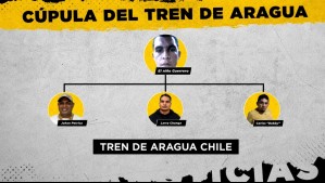 Tren de Aragua en Chile: Análisis detallado de la operación en el país y su estructura criminal