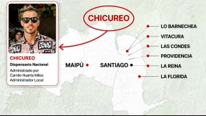 ¿En qué parte de la organización criminal sitúa la Fiscalía a Camilo Huerta?