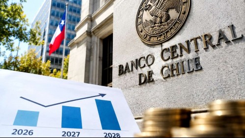 Banco Central baja su proyección de crecimiento para este año, pero la sube para 2027 y 2028