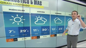 Sistemas frontales traerán 'algo de nubosidad' este fin de semana: Así descenderán las temperaturas en Santiago