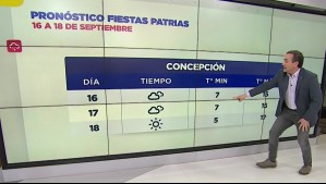 En esta ciudad lloverá la semana de Fiestas Patrias: Pronóstico del 16 al 18 de septiembre de Alejandro Sepúlveda