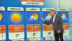 'Mañana fría': Así estarán las temperaturas este miércoles en Santiago