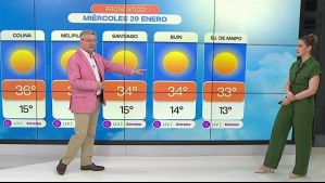 'Precipitaciones ocasionales con ambiente tropical': Pronóstico del tiempo para este miércoles 29 de enero