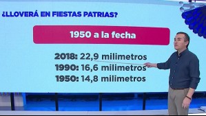'Llueve una de cuatro Fiestas Patrias': Esta es la probabilidad de precipitaciones en Santiago el 18 y 19 de septiembre