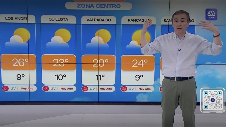 "A ratos parcial, a ratos nublado": Así estará el tiempo este lunes 27 de octubre