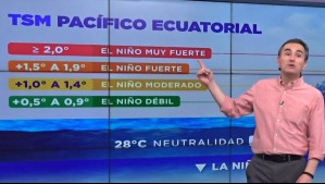 Fenómeno El Niño enciende las alertas meteorológicas: ¿Cuándo podría instalarse y alcanzar su peak este año?