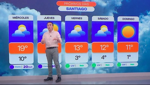 Vuelve la lluvia y bajan las temperaturas en Santiago este jueves: Pronostican que 'el sol se asomará' desde esta hora