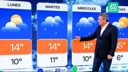 Lluvia y viento frío en Santiago: Jaime Leyton adelanta cómo estarán las temperaturas y precipitaciones el fin de semana