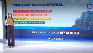 'Menos lluvia, calor extremo y tormentas': Experta explica por qué efecto de El Niño se agudiza en noviembre y diciembre